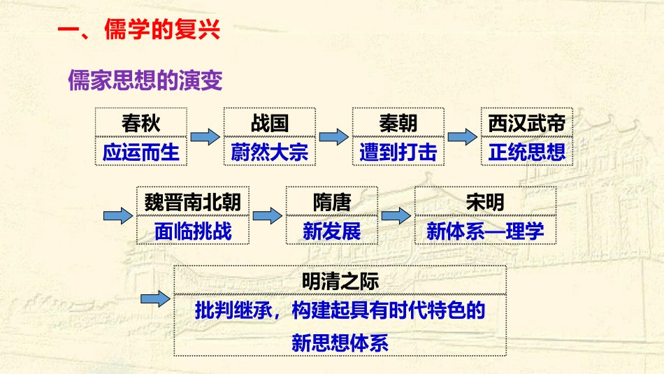 《辽宋夏金元的文化》辽宋夏金多民族政权的并立与元朝的统一PPT课件_第2页