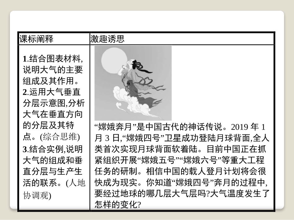 《大气的组成和垂直分层》地球上的大气PPT课件[人教版高中地理必修一]_第2页