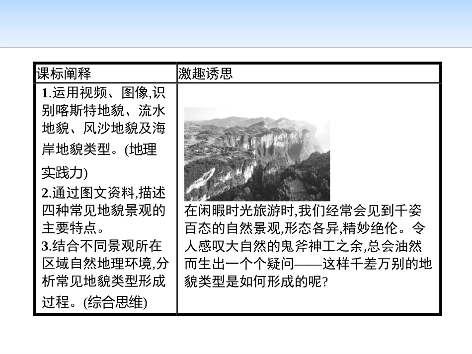 《常见地貌类型》地貌PPT课件[人教版高中地理必修一]_第2页