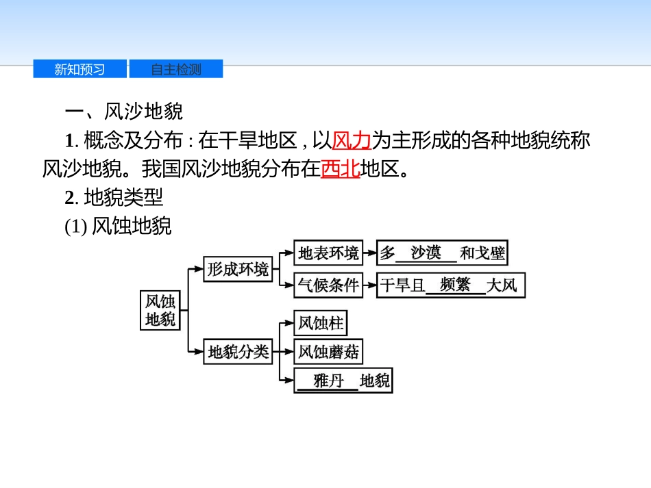 《常见地貌类型》地貌PPT课件[人教版高中地理必修一]_第2页