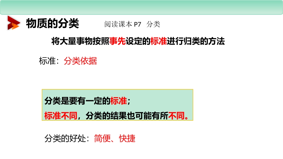 《物质的分类》物质的分类及转化PPT课件[人教版高中化学必修一]_第3页