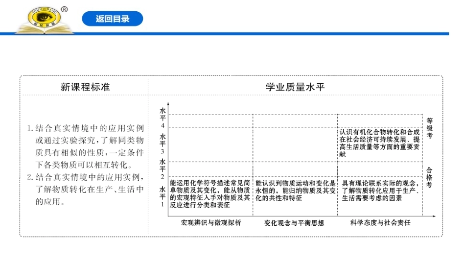 《物质的转化》物质的分类及转化PPT课件[人教版高中化学必修一]_第2页