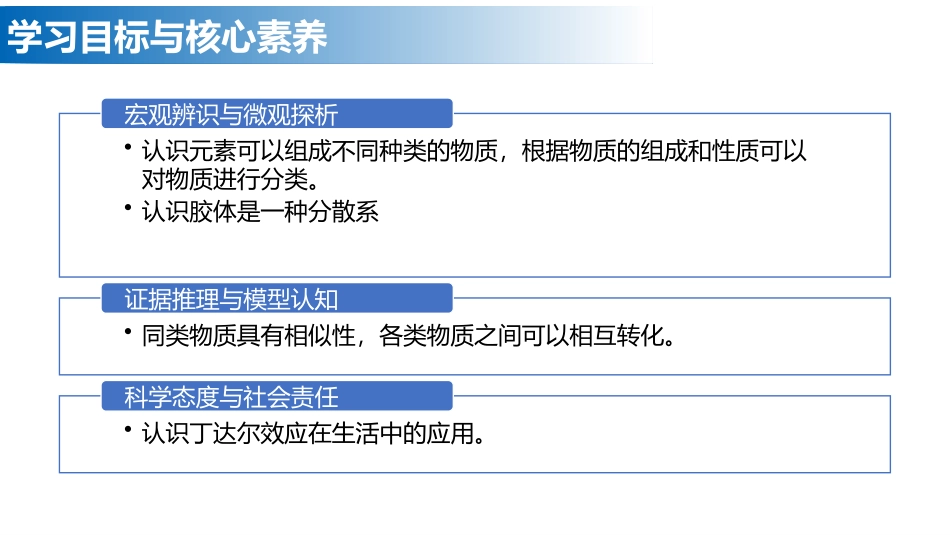 《物质的分类及转化》PPT课件[人教版高中化学必修一]_第3页