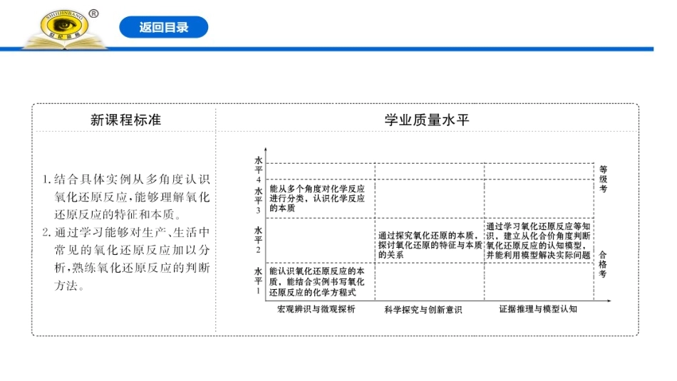 《氧化还原反应》PPT课件[人教版高中化学必修一]_第2页