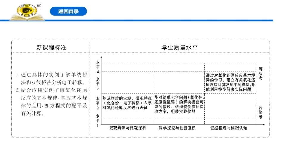 《氧化还原反应的基本规律》氧化还原反应PPT课件_第2页
