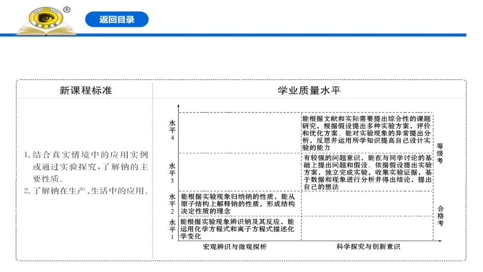《活泼的金属单质-钠》钠及其化合物PPT课件[人教版高中化学必修一]_第2页