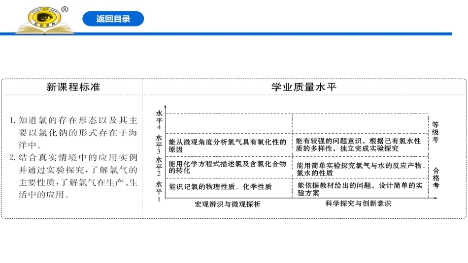 《氯气的性质》氯及其化合物PPT课件[人教版高中化学必修一]_第2页