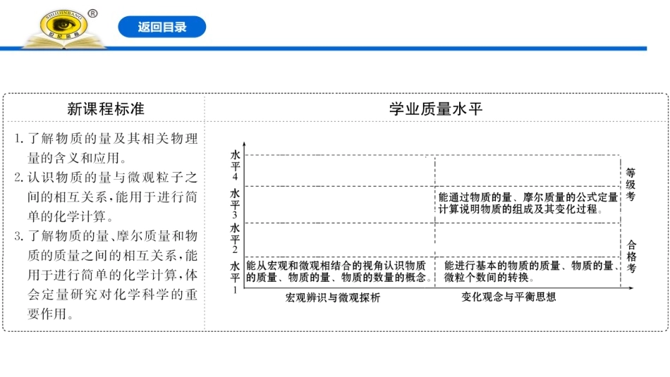 《物质的量的单位-摩尔》物质的量PPT课件[人教版高中化学必修一]_第2页