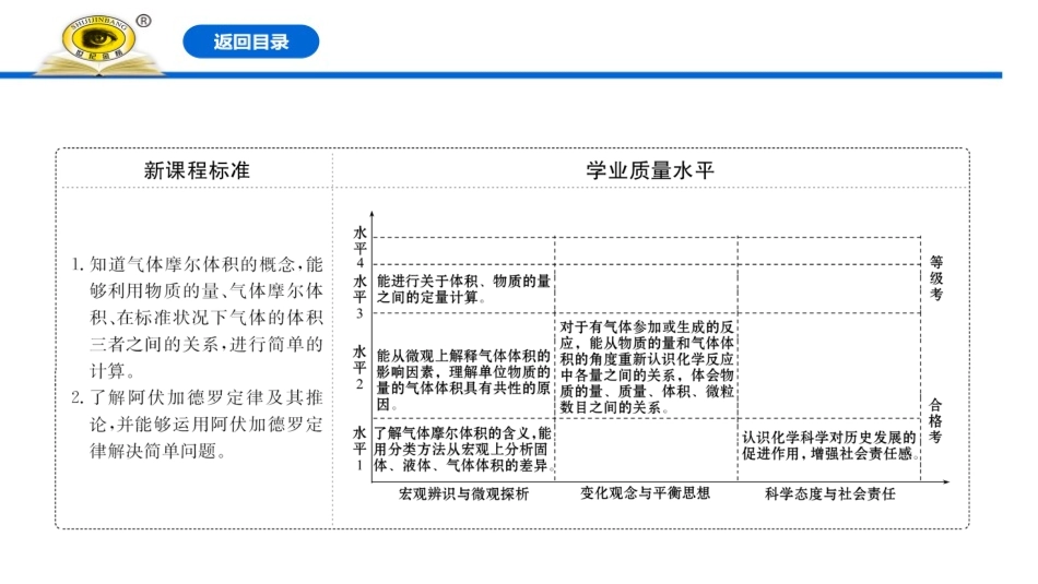 《气体摩尔体积》物质的量PPT课件[人教版高中化学必修一]_第2页