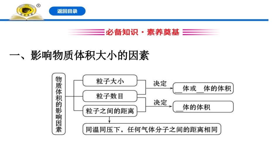 《气体摩尔体积》物质的量PPT课件[人教版高中化学必修一]_第3页
