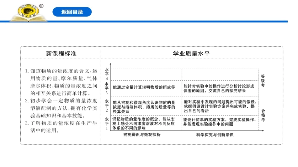 《物质的量浓度》物质的量PPT课件[人教版高中化学必修一]_第2页
