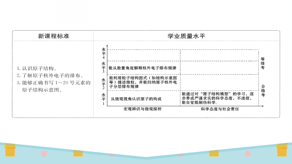 《原子结构》原子结构与元素周期表PPT课件[人教版高中化学必修一]_第2页