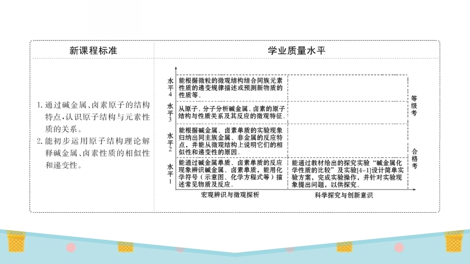 《原子结构与元素的性质》原子结构与元素周期表PPT课件_第2页