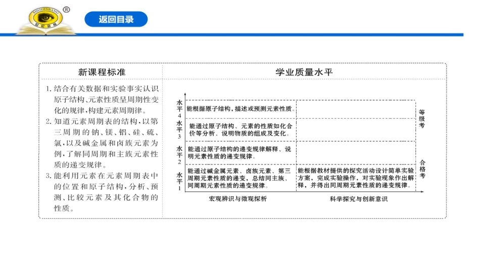 《元素性质的周期性变化规律》元素周期律PPT课件_第2页