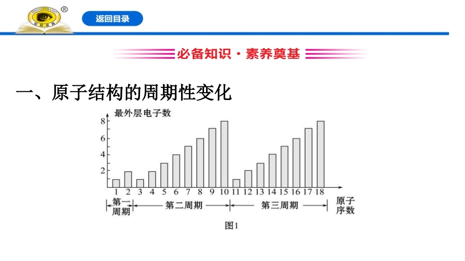 《元素性质的周期性变化规律》元素周期律PPT课件_第3页