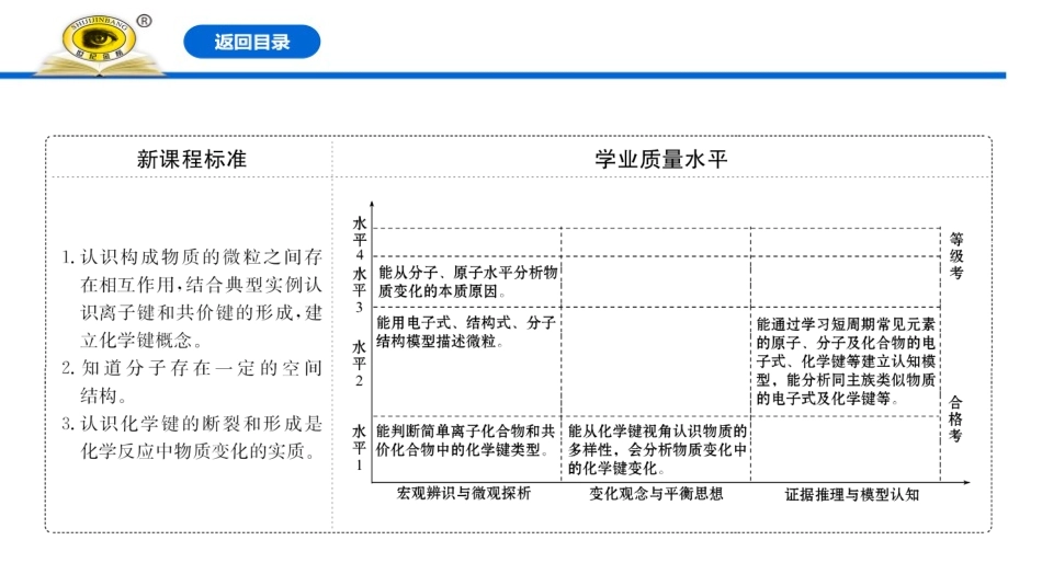 《化学键》PPT课件[人教版高中化学必修一]_第2页