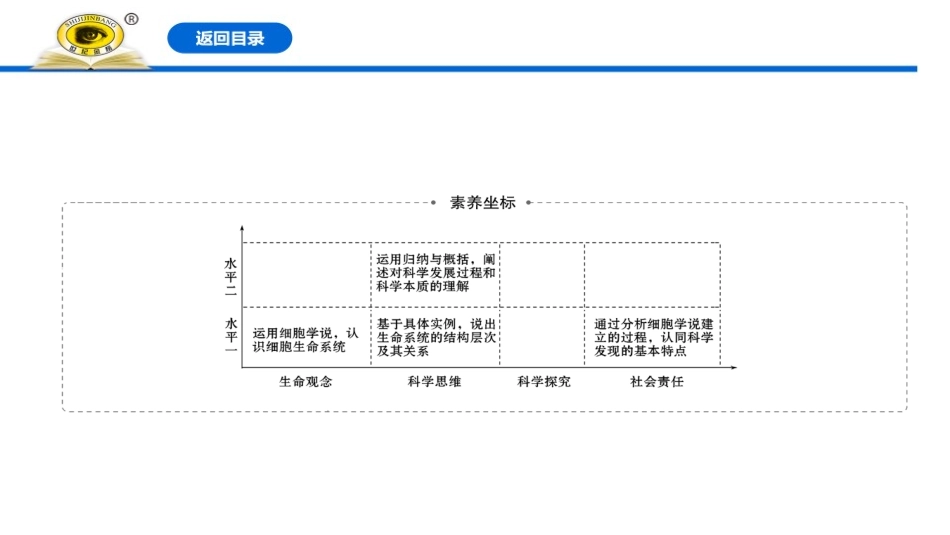 《细胞是生命活动的基本单位》走近细胞PPT课件[人教版高中生物必修一]_第2页