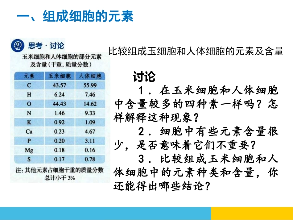 《细胞中的元素和化合物》组成细胞的分子PPT课件_第2页