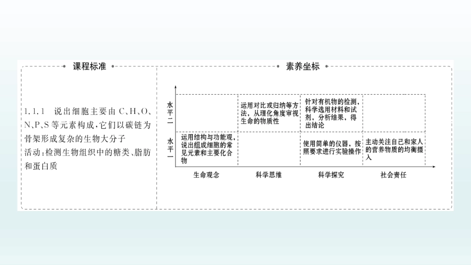 《细胞中的元素和化合物》组成细胞的分子PPT教学课件_第2页