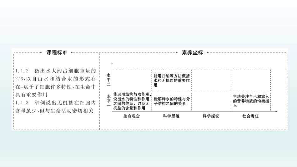 《细胞中的无机物》组成细胞的分子PPT教学课件[人教版高中生物必修一]_第2页