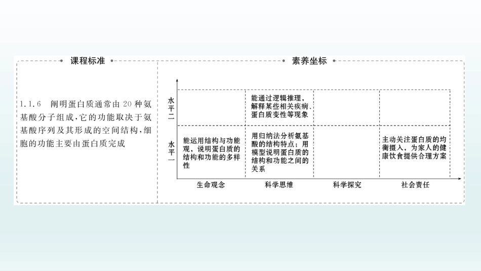 《蛋白质是生命活动的主要承担者》组成细胞的分子PPT课件_第2页