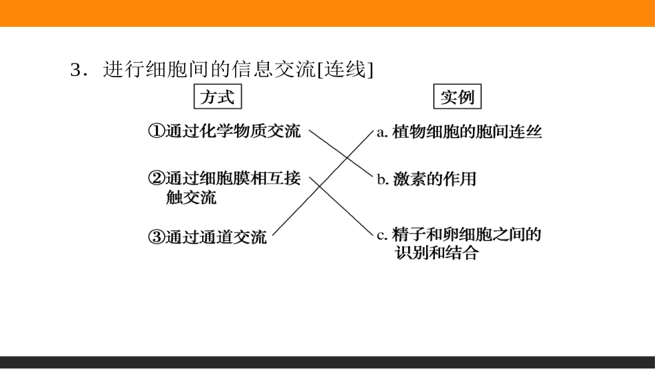 《细胞膜的结构和功能》细胞的基本结构PPT课件[人教版高中生物必修一]_第3页