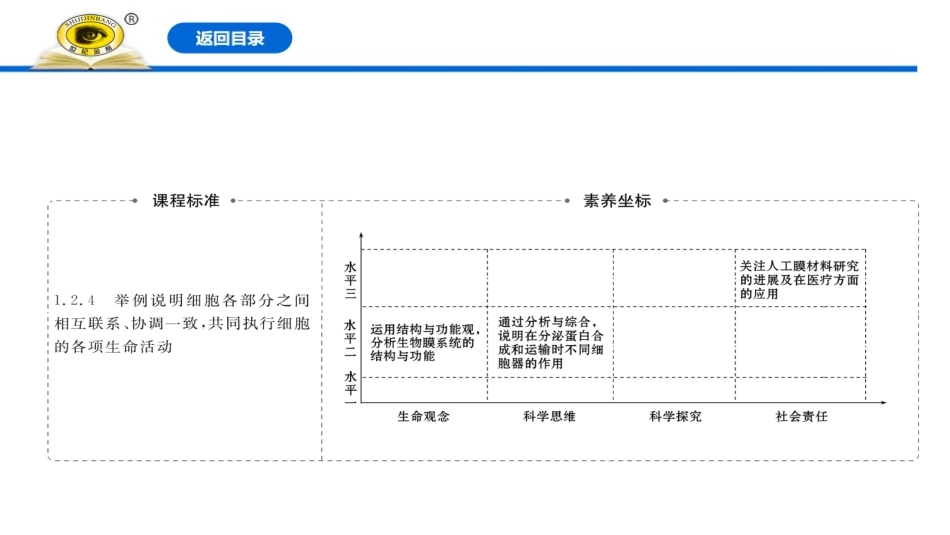 《细胞器之间的分工合作》细胞的基本结构PPT(第二课时)PPT课件_第2页