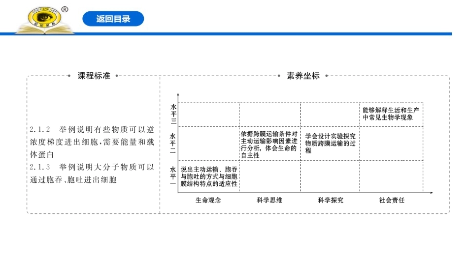 《主动运输与胞吞、胞吐》细胞的物质输入和输出PPT课件_第2页