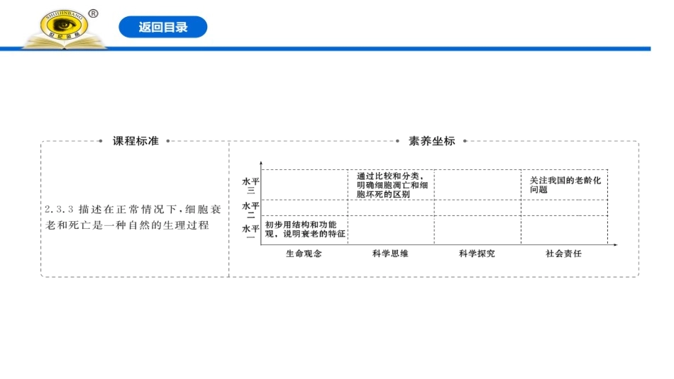 《细胞的衰老和死亡》细胞的生命历程PPT课件[人教版高中生物必修一]_第2页