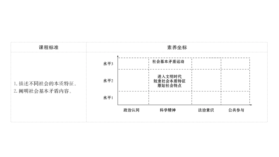 《原始社会的解体和阶级社会的演进》PPT课件[统编版高中政治必修一]_第1页
