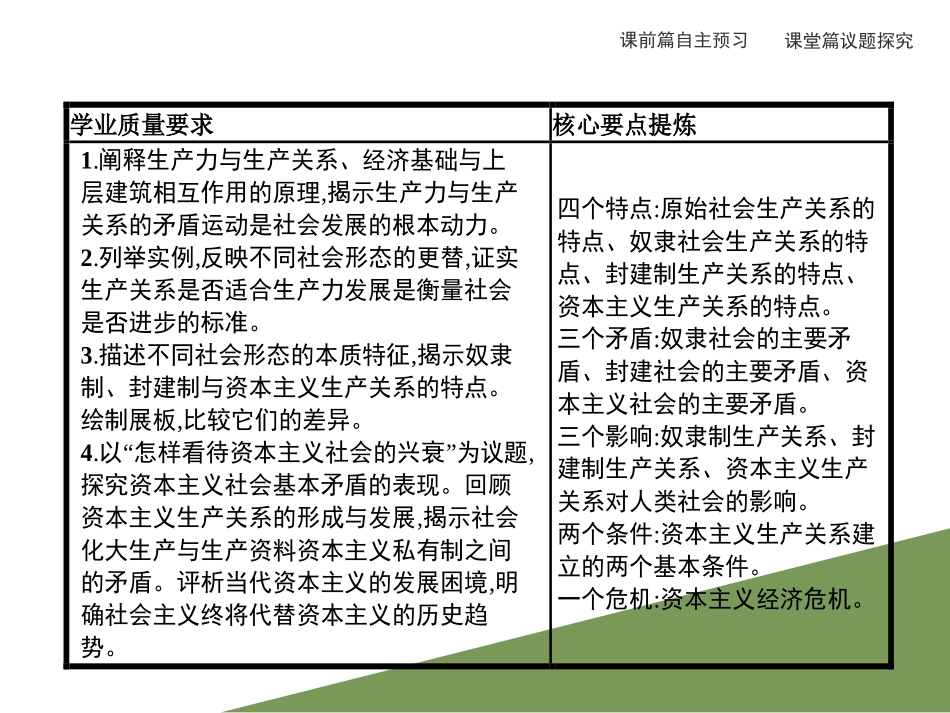 《原始社会的解体和阶级社会的演进》PPT课件[统编版高中政治必修一]_第2页