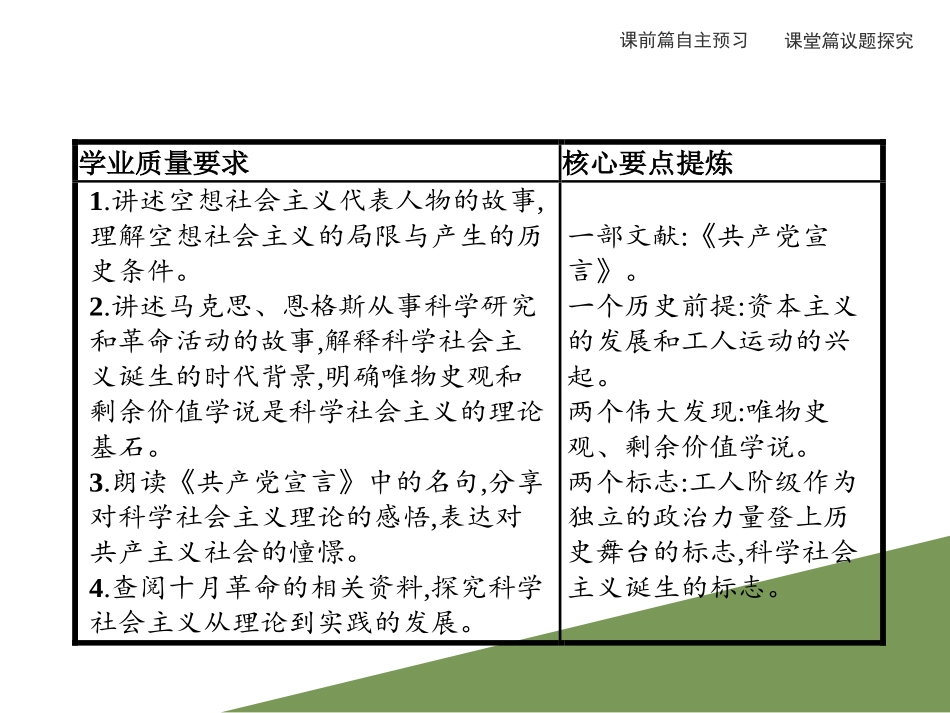 《科学社会主义的理论与实践》PPT课件[统编版高中政治必修一]_第2页