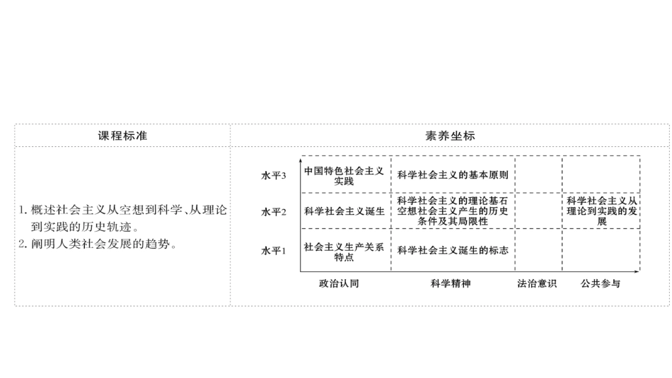《科学社会主义的理论与实践》PPT教学课件[统编版高中政治必修一]_第2页