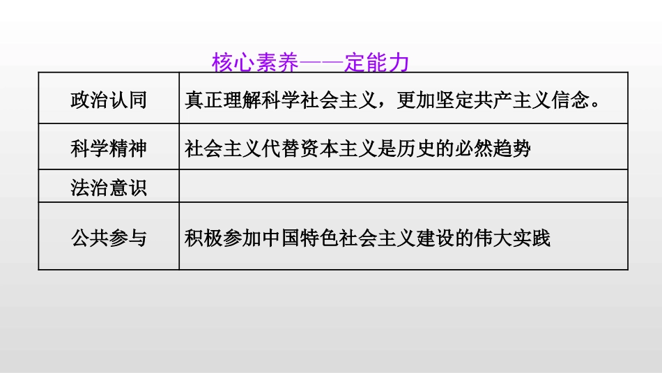 《科学社会主义的理论与实践》PPT课件[统编版高中政治必修一]_第2页