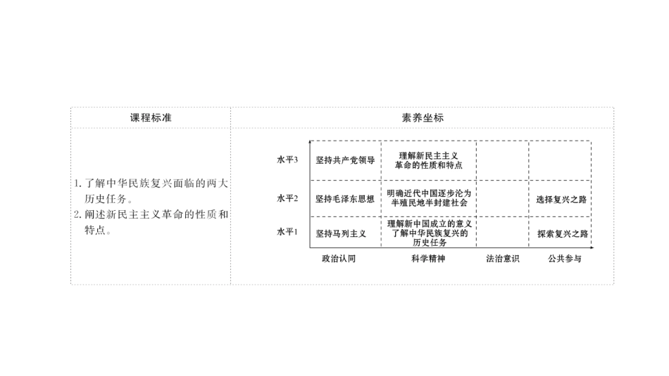 《新民主主义XXX的胜利》只有社会主义才能救中国PPT课件_第2页