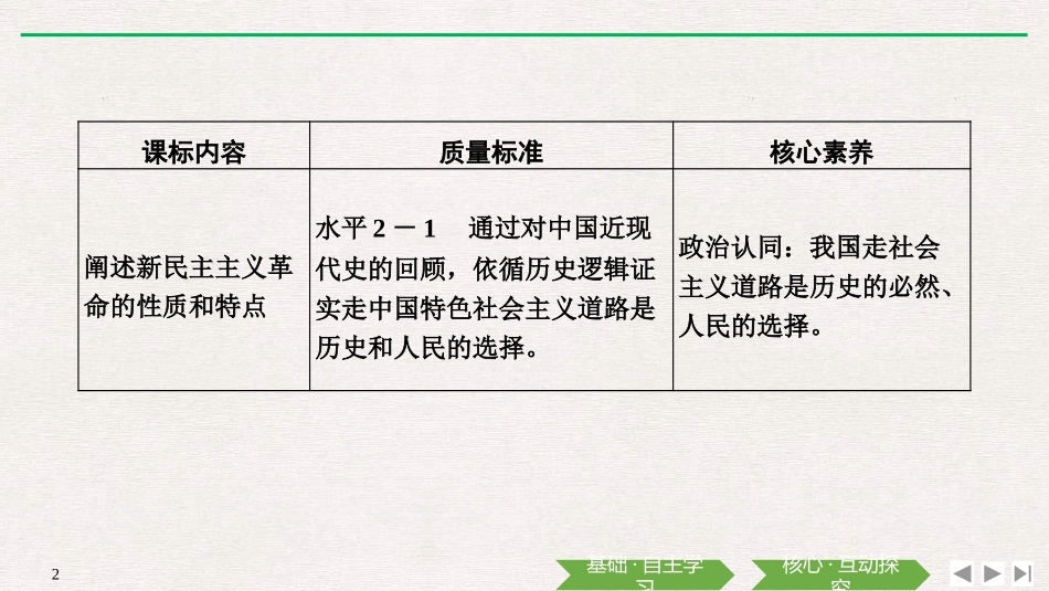《新民主主义XXX的胜利》只有社会主义才能救中国PPT课件_第2页