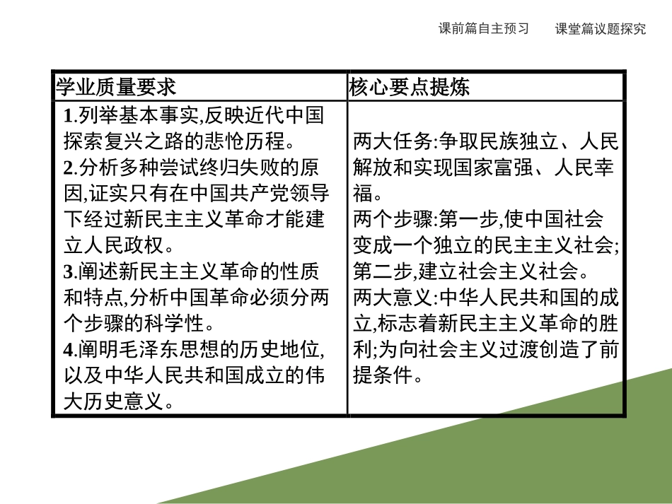 《新民主主义XXX的胜利》只有社会主义才能救中国PPT教学课件_第2页