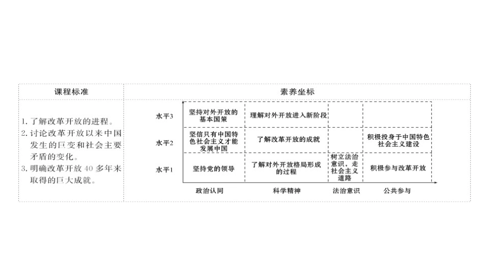 《伟大的改革开放》只有中国特色社会主义才能发展中国PPT课件_第2页