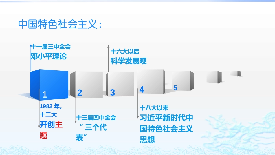 《中国特色社会主义的创立、发展和完善》只有中国特色社会主义才能发展中国PPT课件_第3页