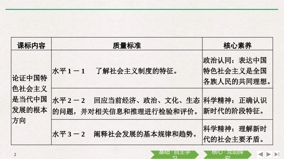 《中国特色社会主义进入新时代》PPT课件[统编版高中政治必修一]_第2页