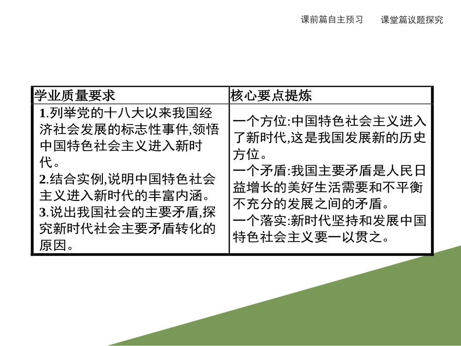 《中国特色社会主义进入新时代》PPT课件[统编版高中政治必修一]_第2页
