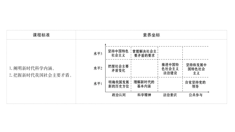 《中国特色社会主义进入新时代》PPT教学课件[统编版高中政治必修一]_第2页