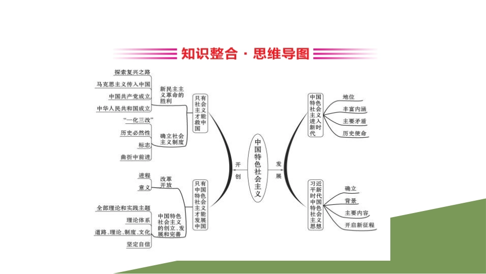 《阶段复习课》只有坚持和发展中国特色社会主义才能实现中华民族伟大复兴PPT课件_第2页