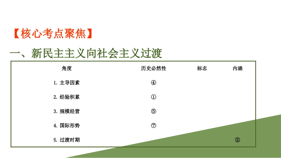 《阶段复习课》只有坚持和发展中国特色社会主义才能实现中华民族伟大复兴PPT课件_第3页