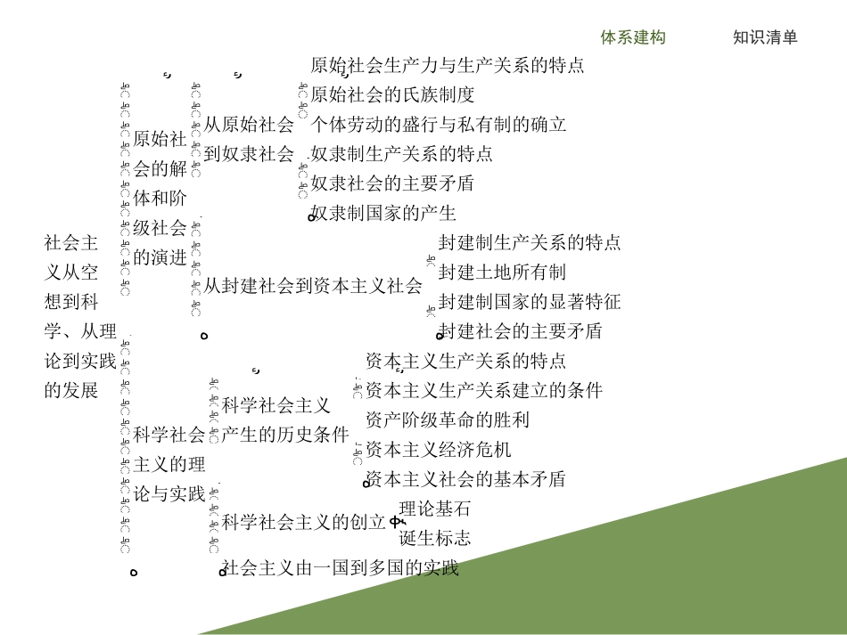 《模块整合提升》PPT课件[统编版高中政治必修一]_第2页