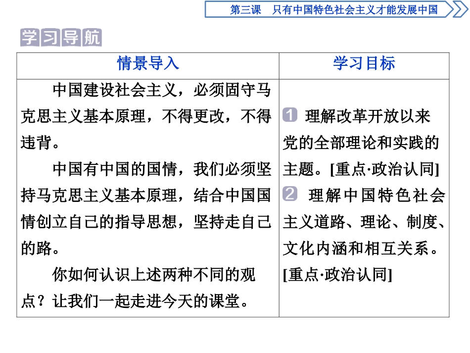 《中国特色社会主义的创立、发展和完善》只有中国特色社会主义才能发展中国PPT精品课件_第2页