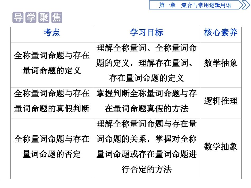 《全称量词与存在量词》集合与常用逻辑用语PPT课件_第2页