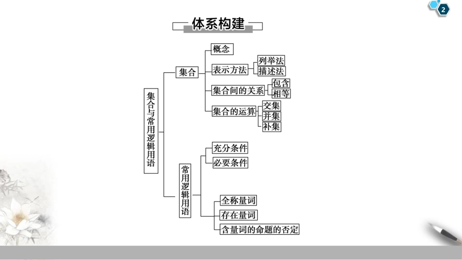 《章末复习课》集合与常用逻辑用语PPT课件[人教高中数学A版必修一]_第2页