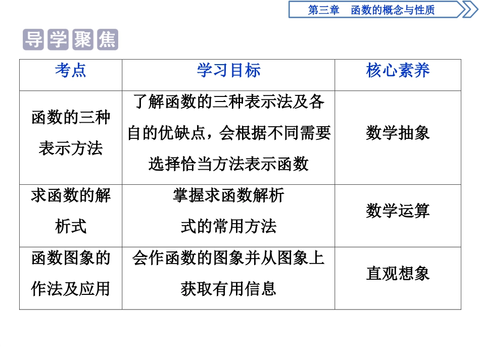 《函数的概念及其表示》函数的概念与性质PPT课件_第2页