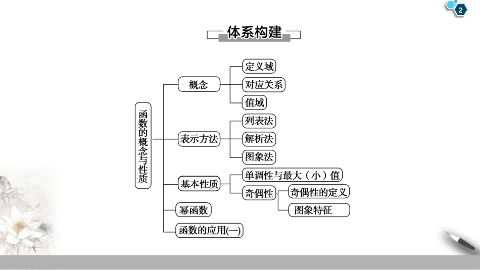 《章末复习课》函数的概念与性质PPT课件[人教高中数学A版必修一]_第2页